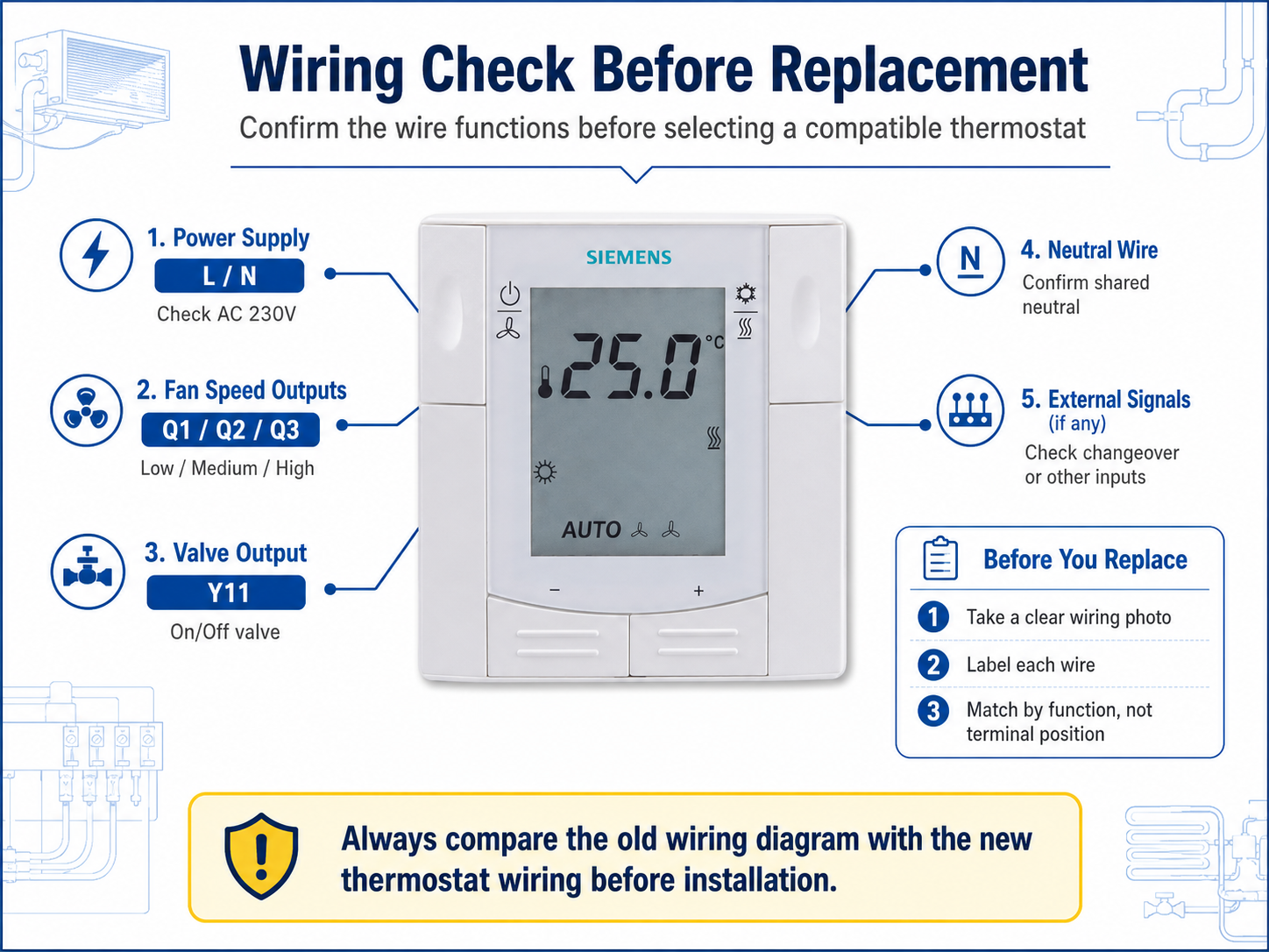 Siemens RDF310 replacement