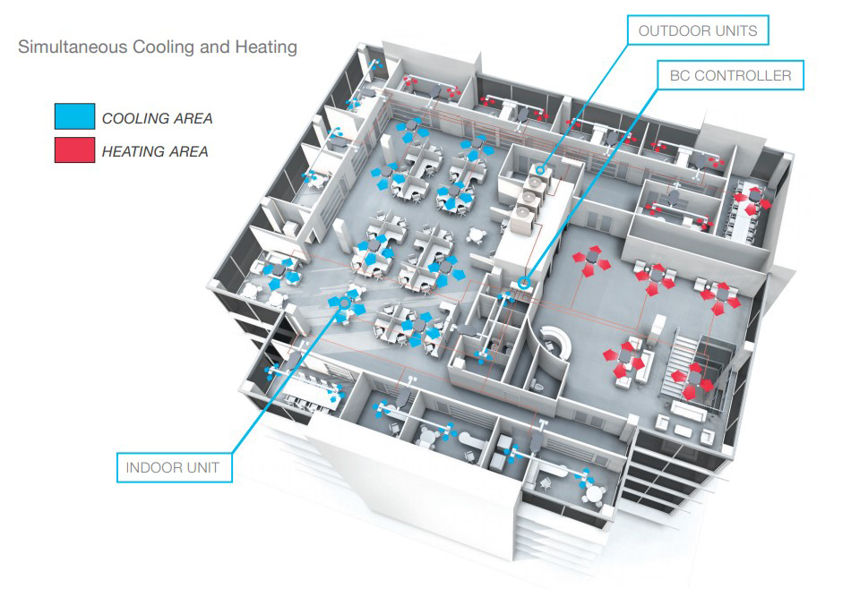 VRF control