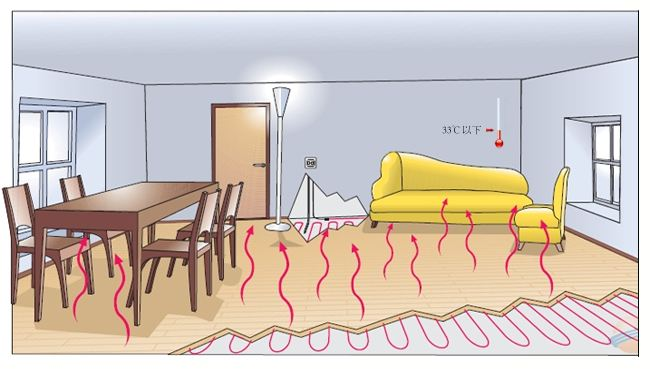home heating