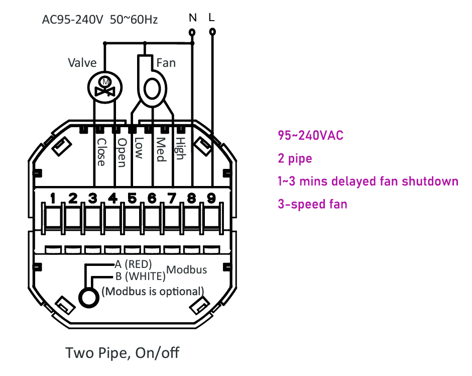 Thermostat Fan Delay for Heating – Run-Down Timer Explained | BT02-FCU