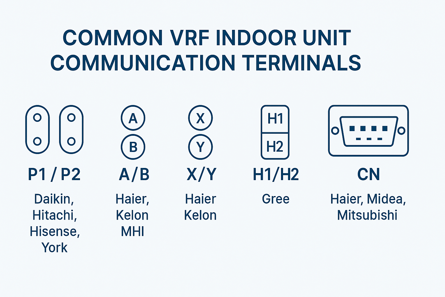 VRF thermostat connect