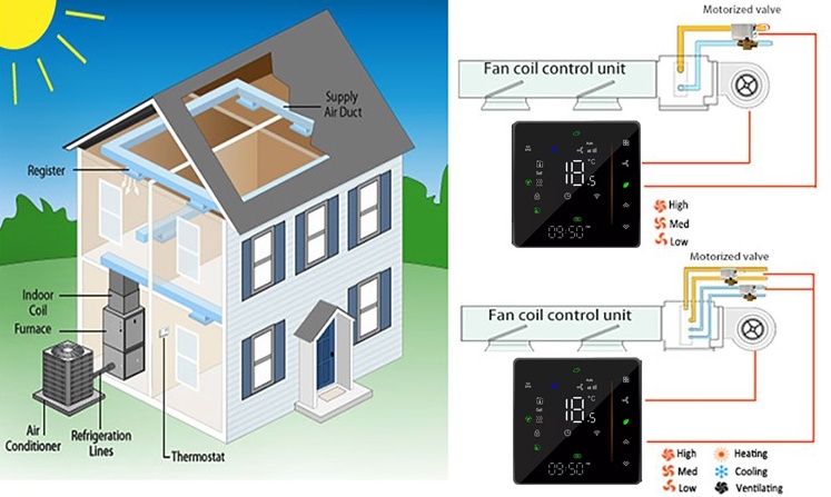 2 pipe and 4 pipe thermostat