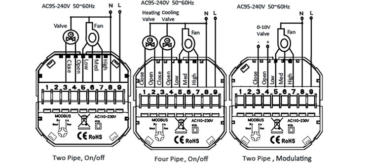 FCU thermostat wiring