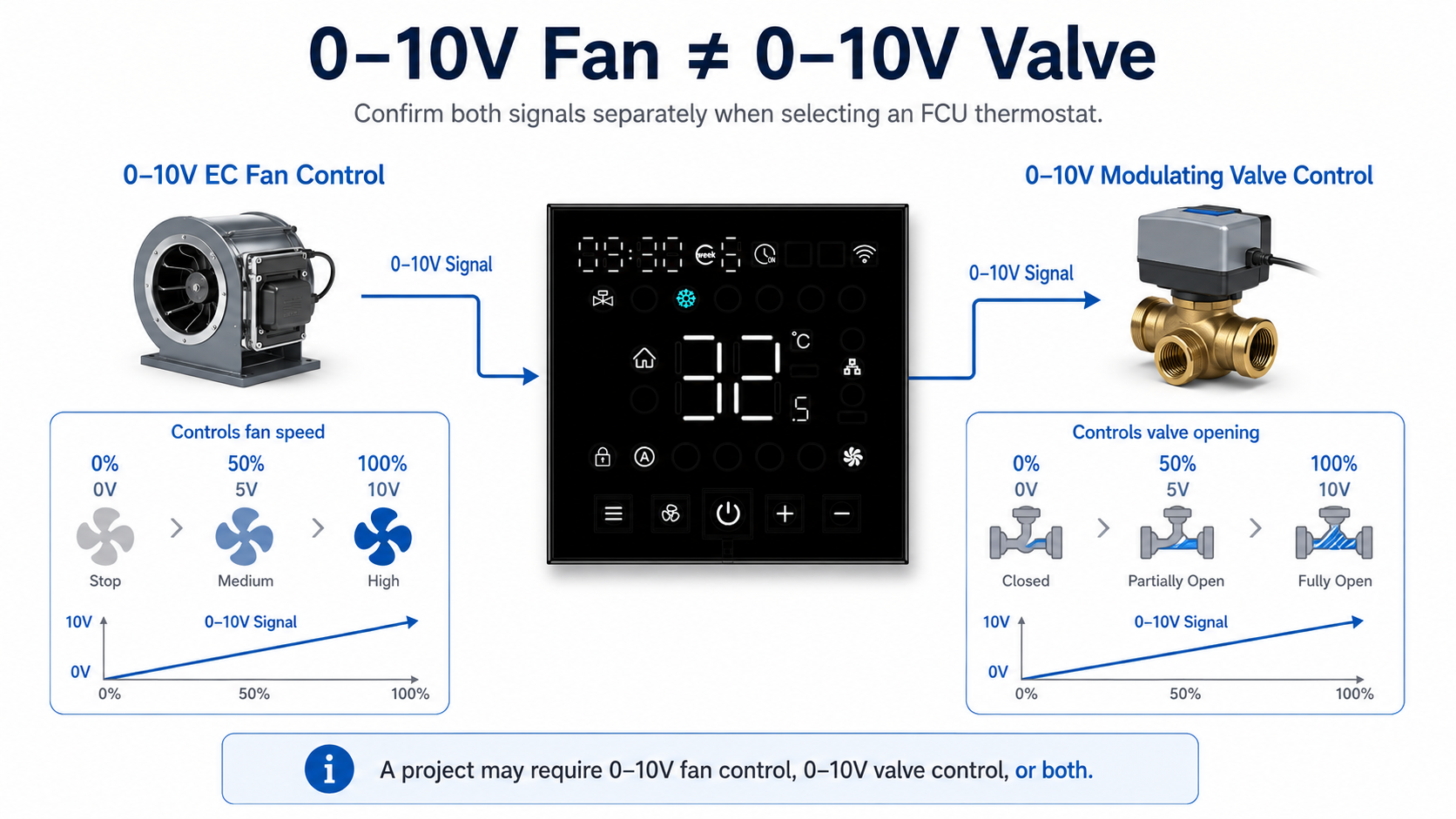 0-10V valve thermostat