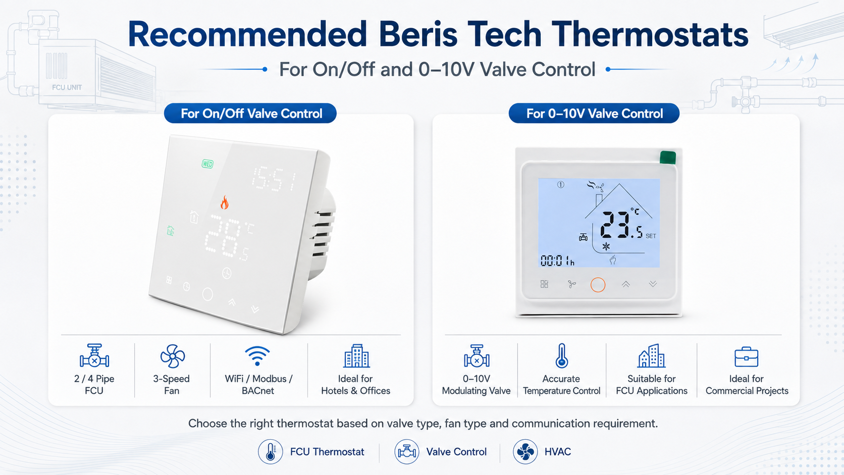 Beris Tech Thermostats for On/Off Valve Control
