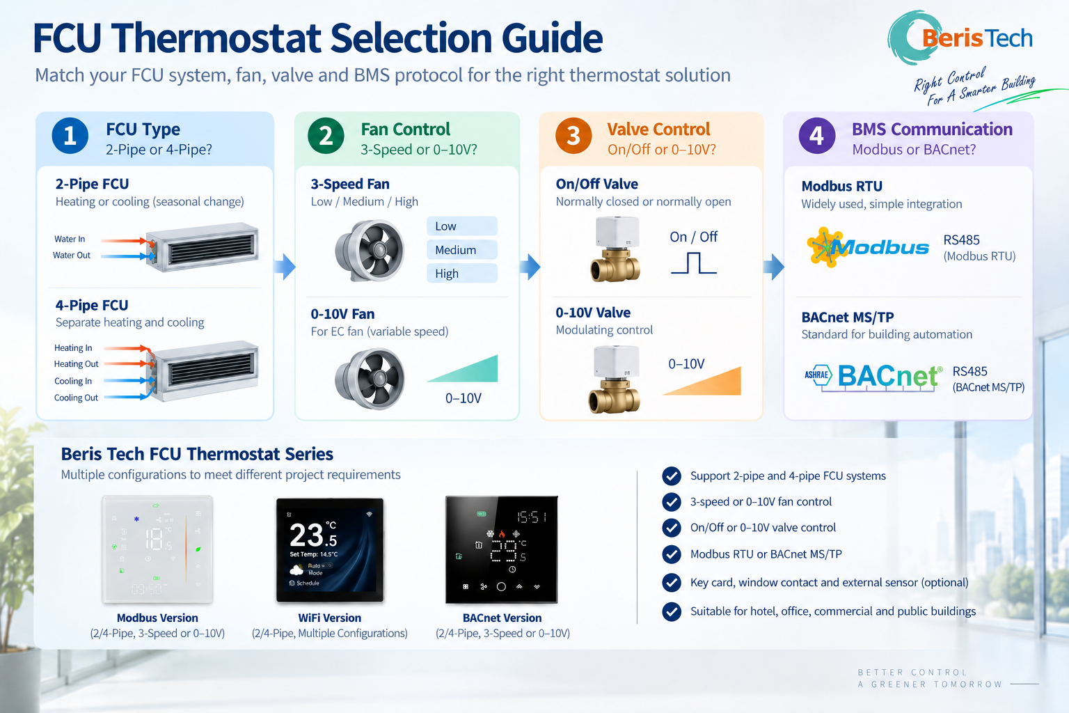 FCU thermostat