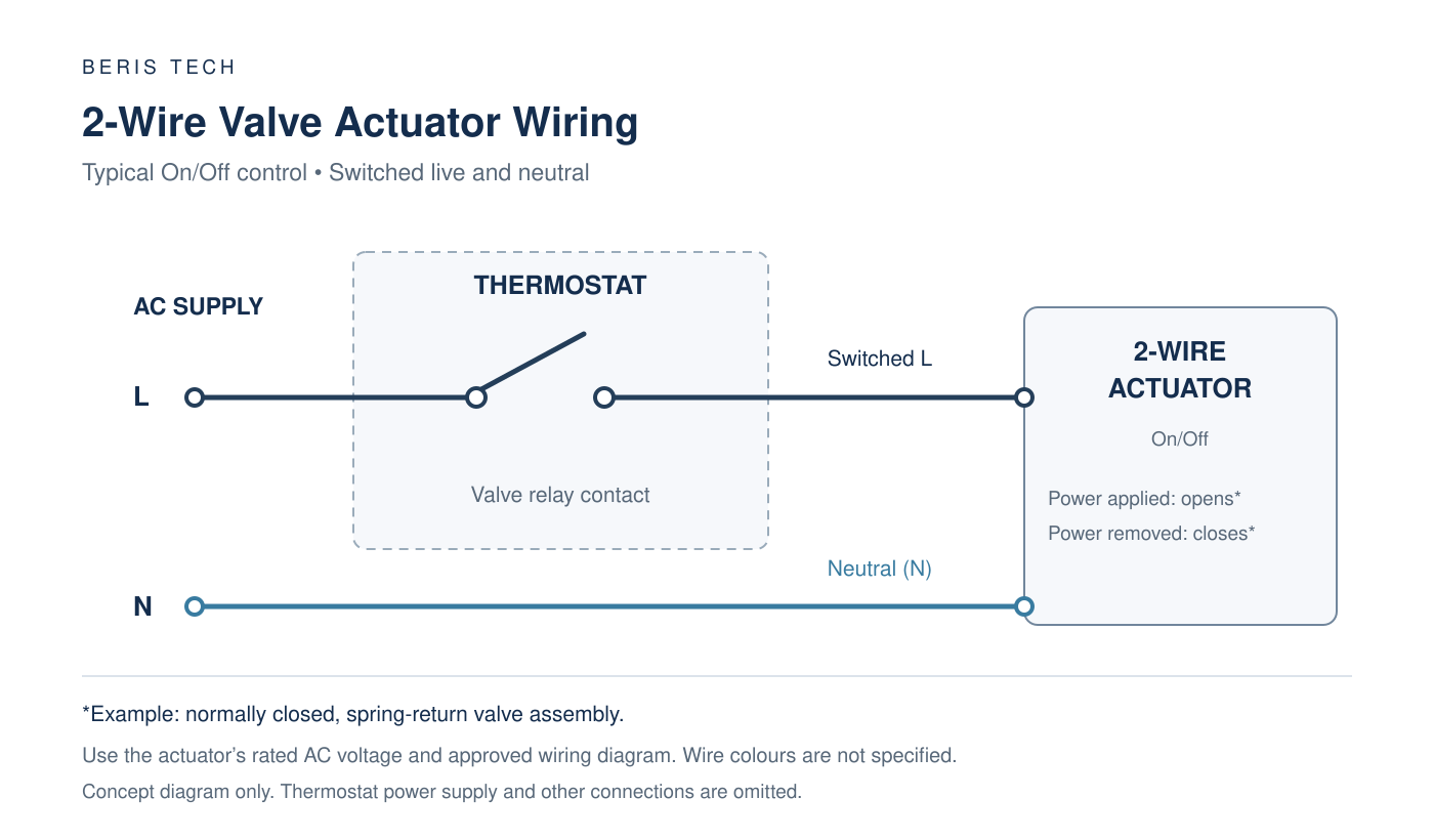 2 wire actuator valve wiring