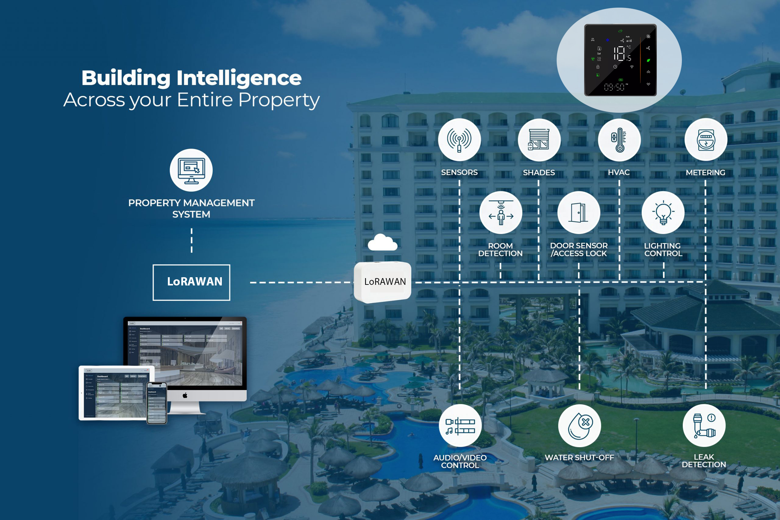 LoRAWAN Thermostat For Building Intelligence Climate Control