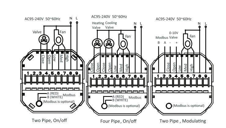 FCU thermsotat wiring
