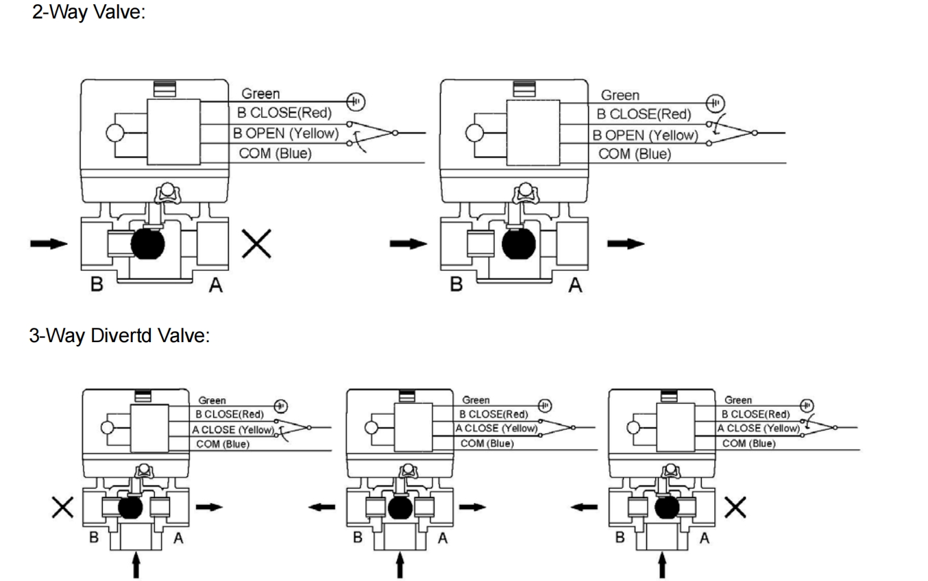 Electric 24V Modulating On/Off Valve For Chiller Water FCU
