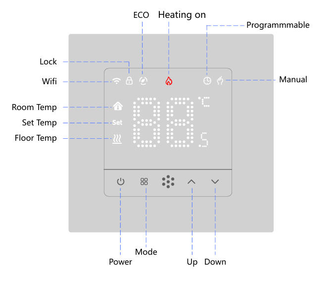 control-caldera-termostato