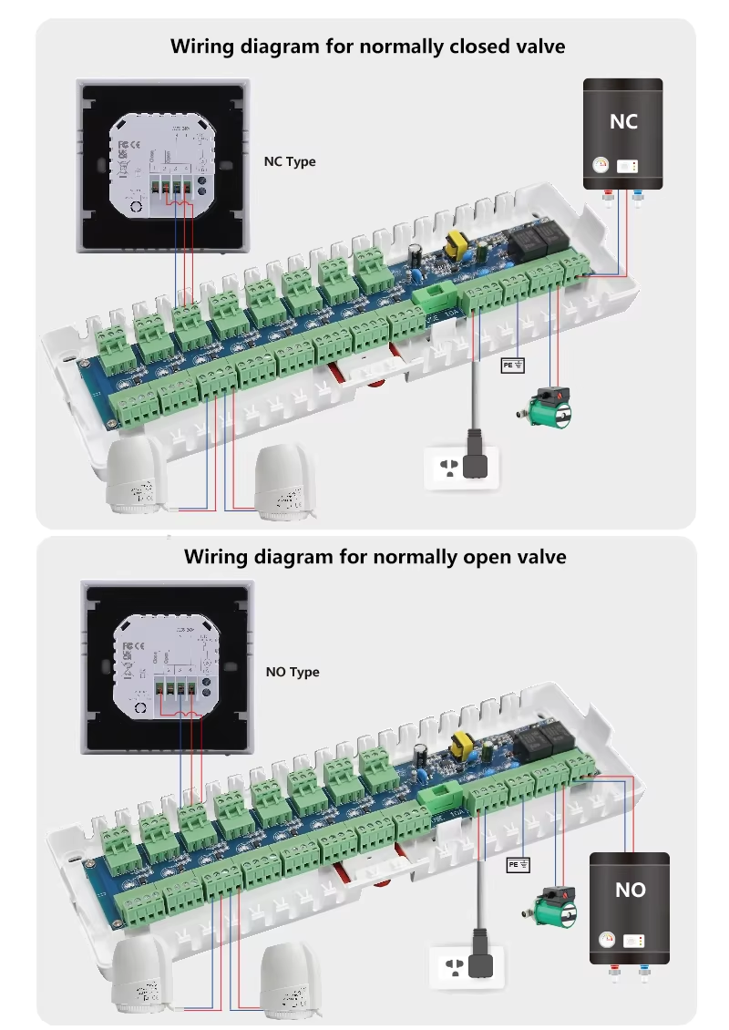 Underfloor Heating Control Box
