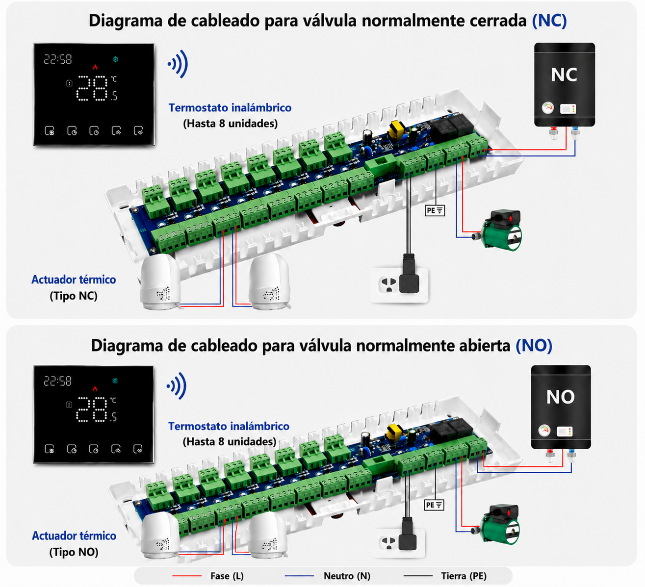 Central de Control para Suelo Radiante